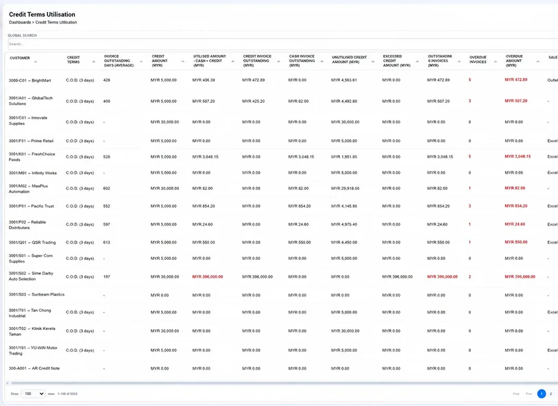 Customer Management (CRM)