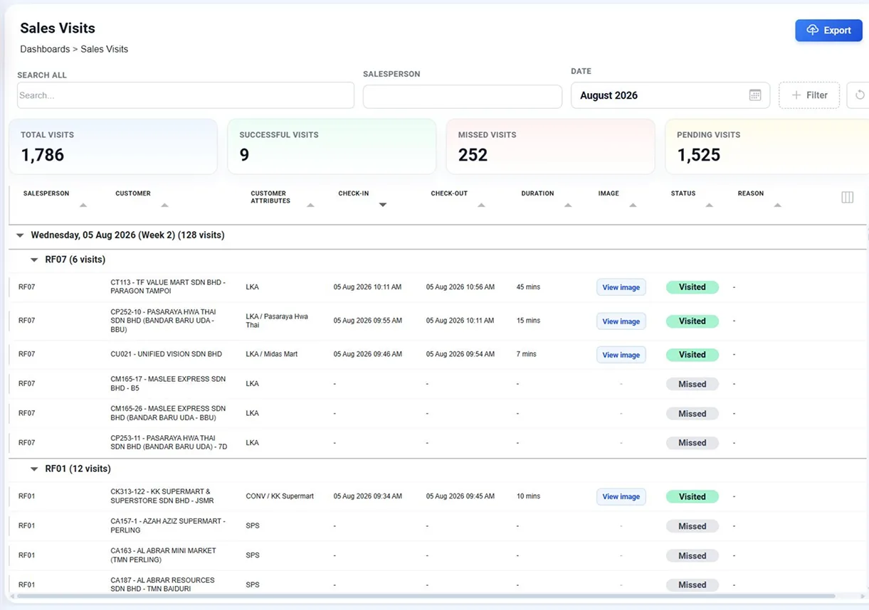 Sales Management Solution