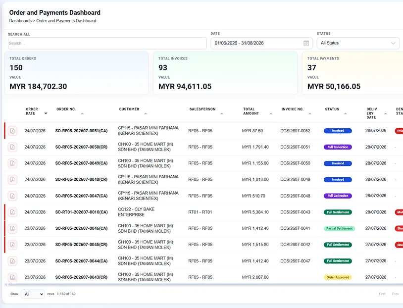 Sales Visits Dashboard_SalesHub+ 2